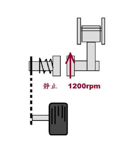 檔煞原理|打檔機車 原理解說｜看完馬上了解打檔車原理